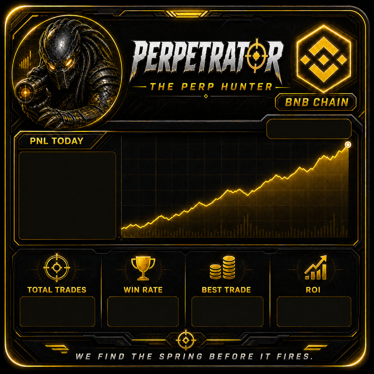 Perpetrator shareable PnL card